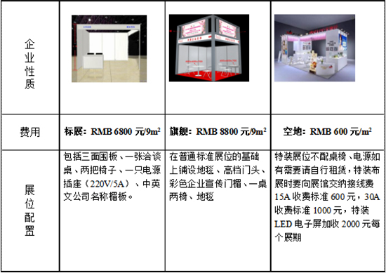 参展费用 参展费用